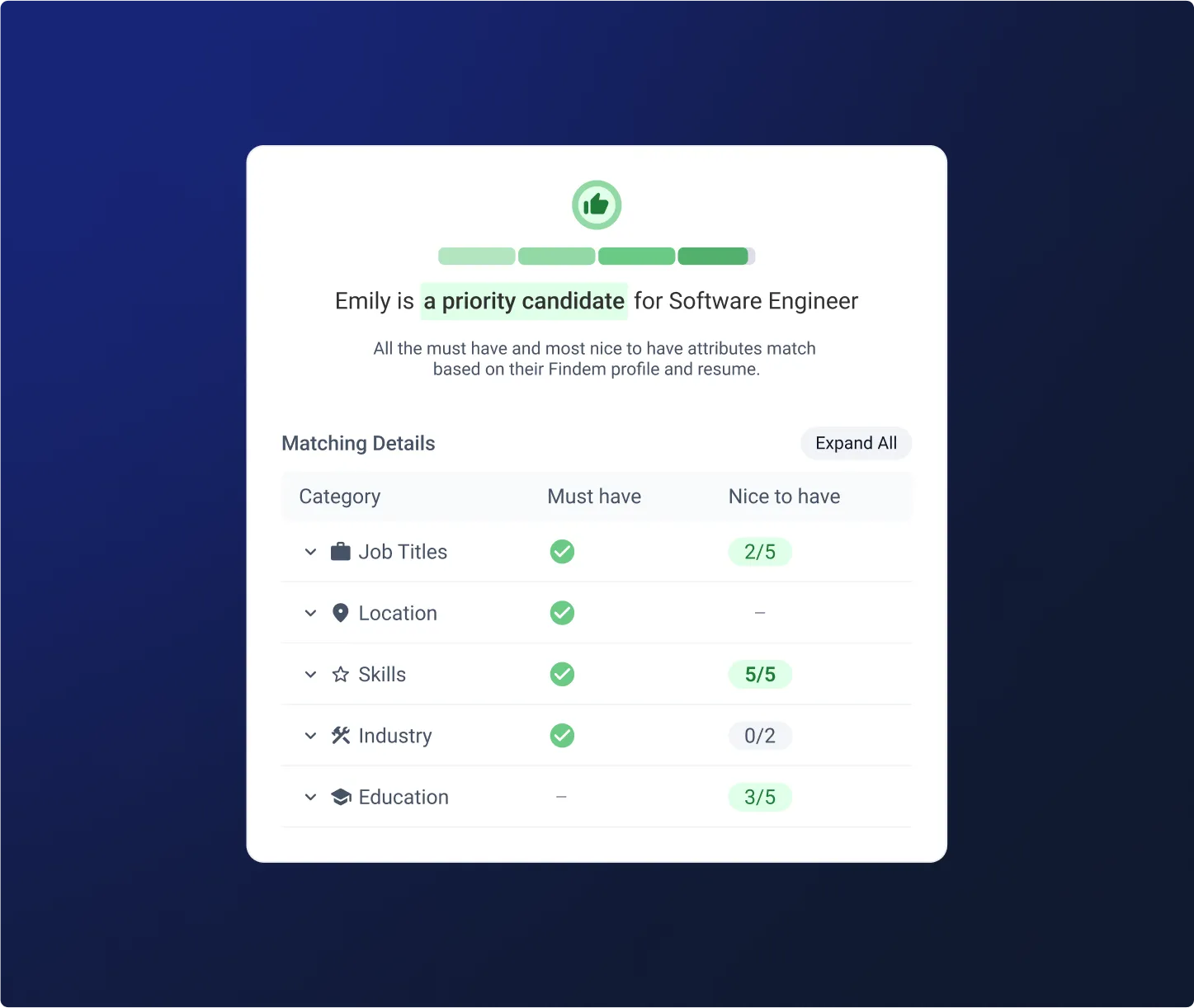 Findem ATS candidate scoring