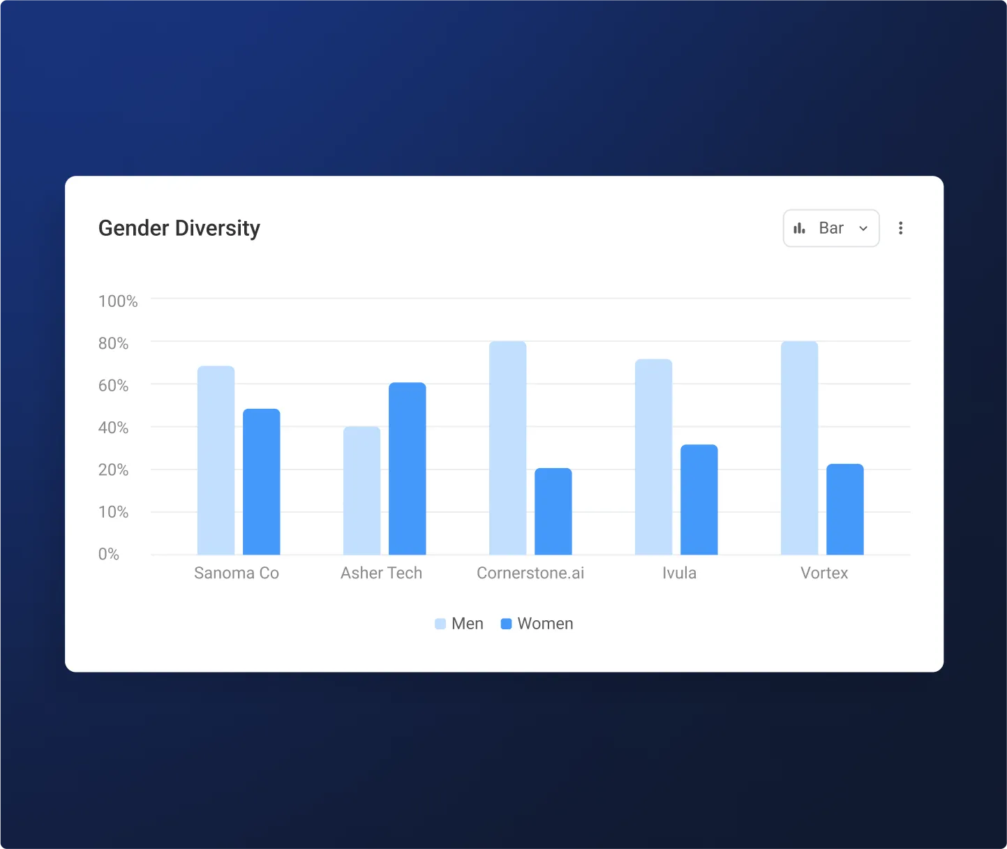 Talent analytics in Findem