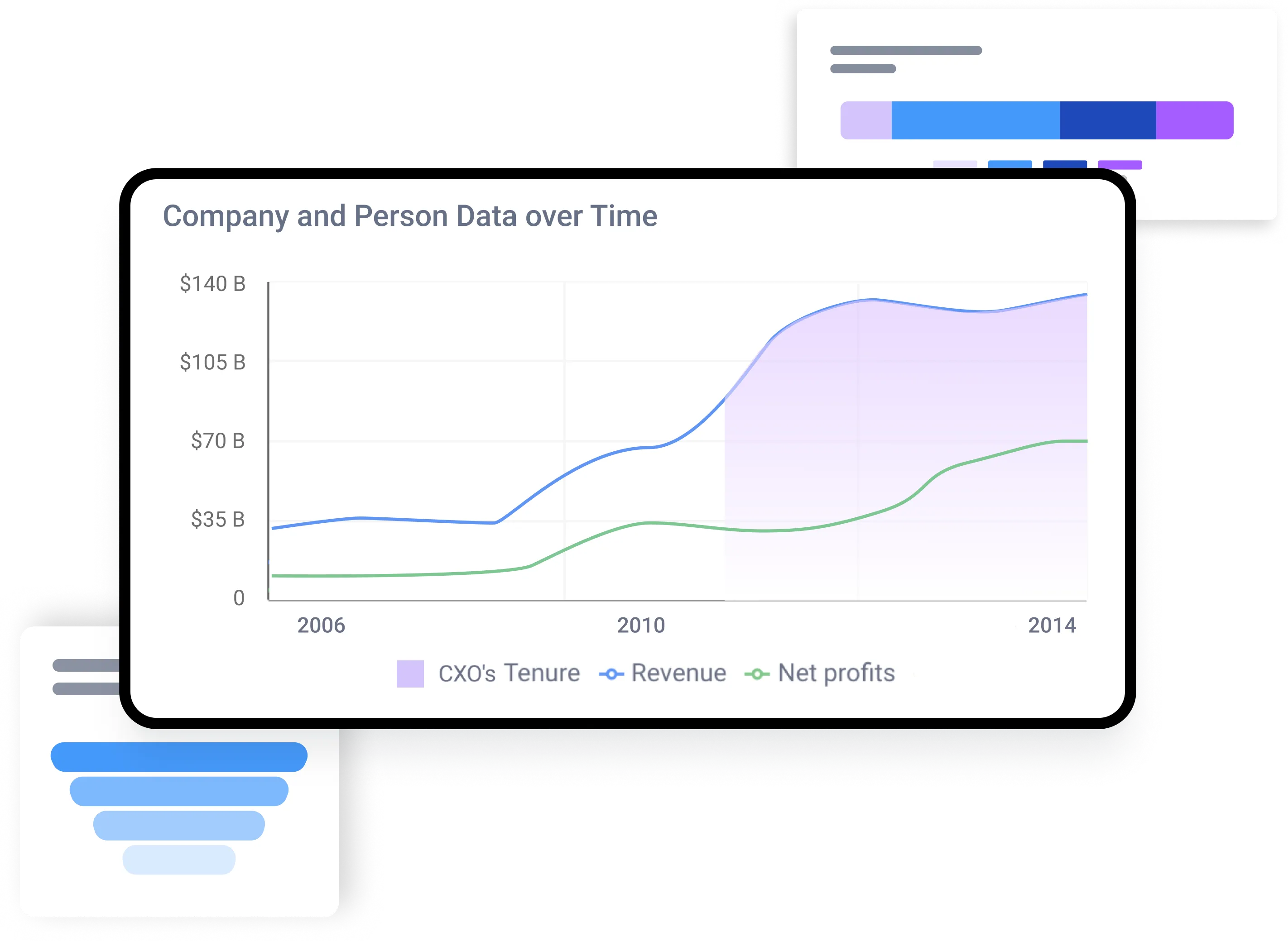 3D data graph from Findem's platform