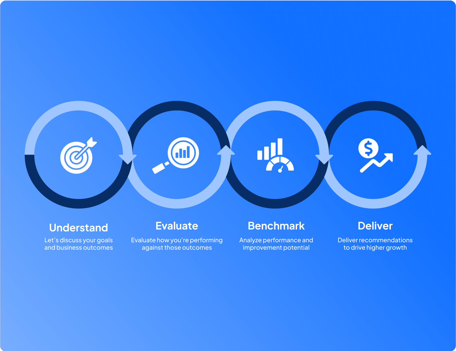 Primacy Assessment Product Image