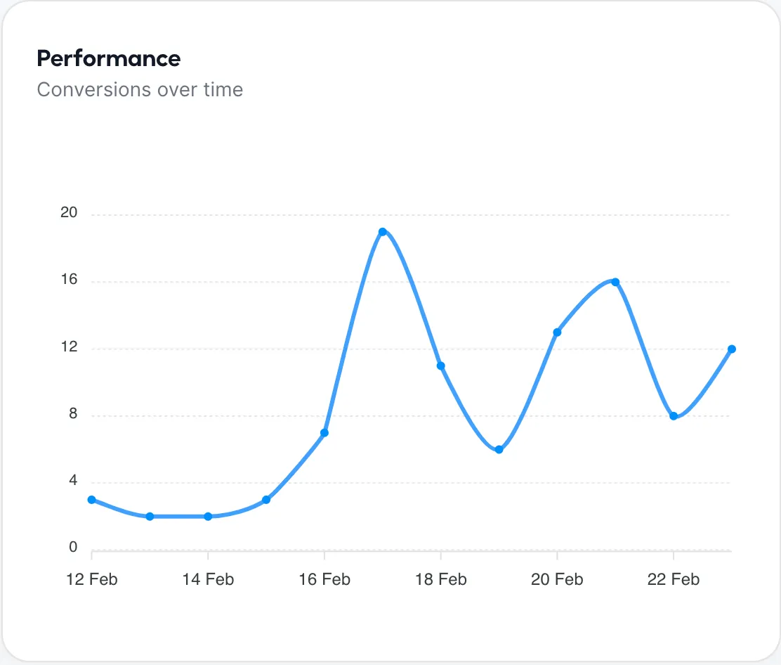 performance graph