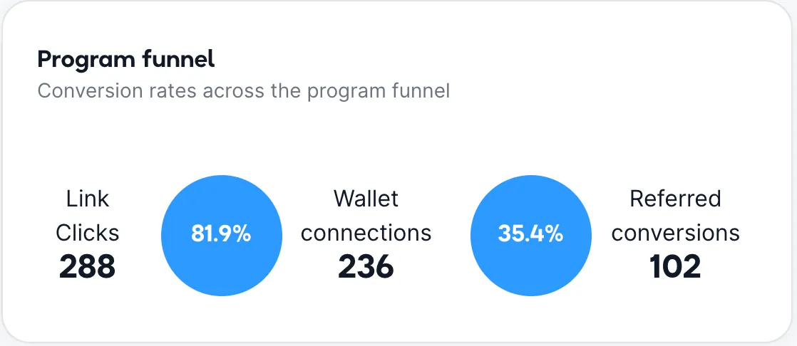program funnel