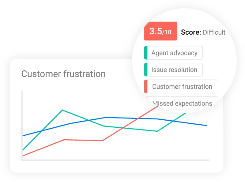 customer frustration data image