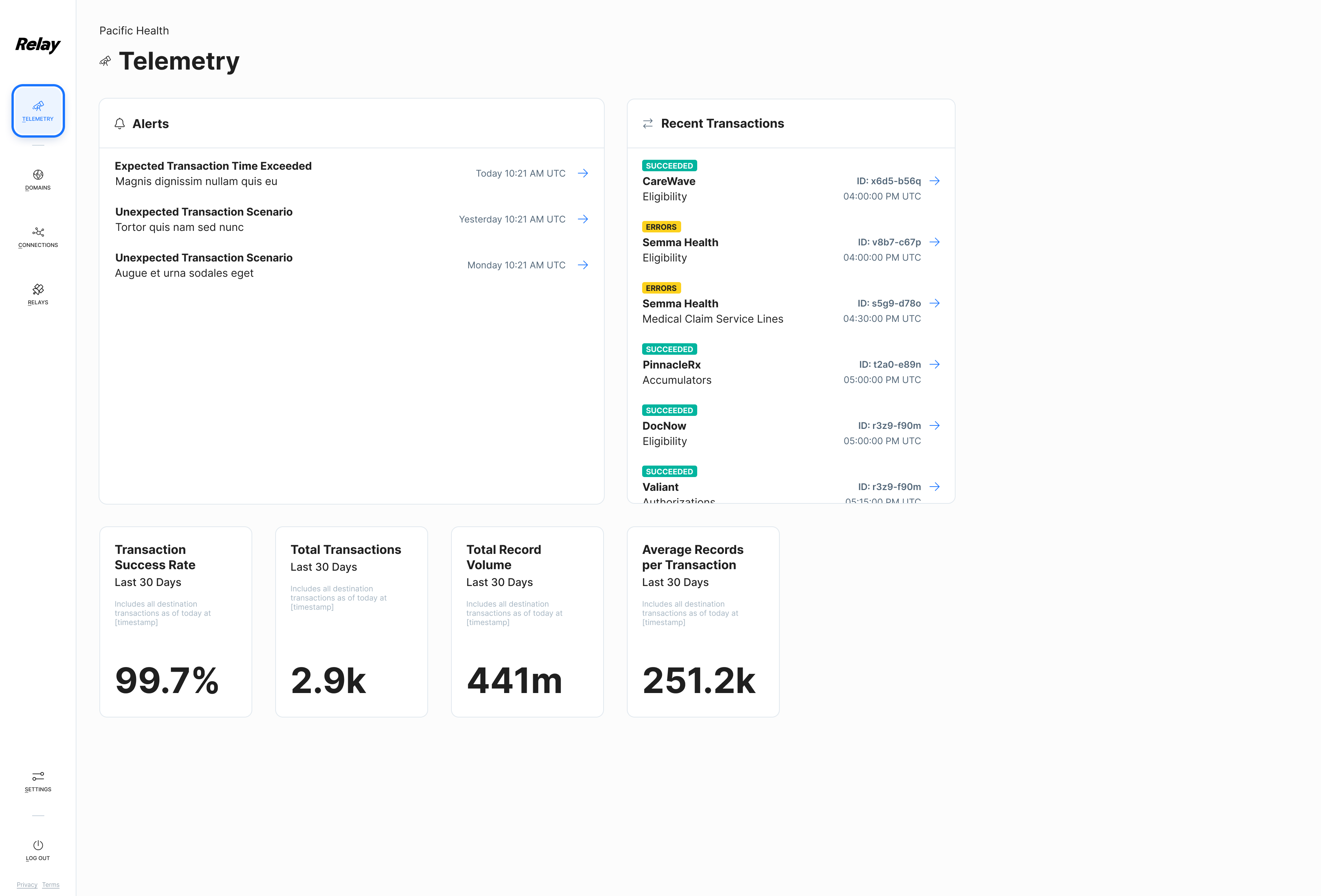 Real Time Observability