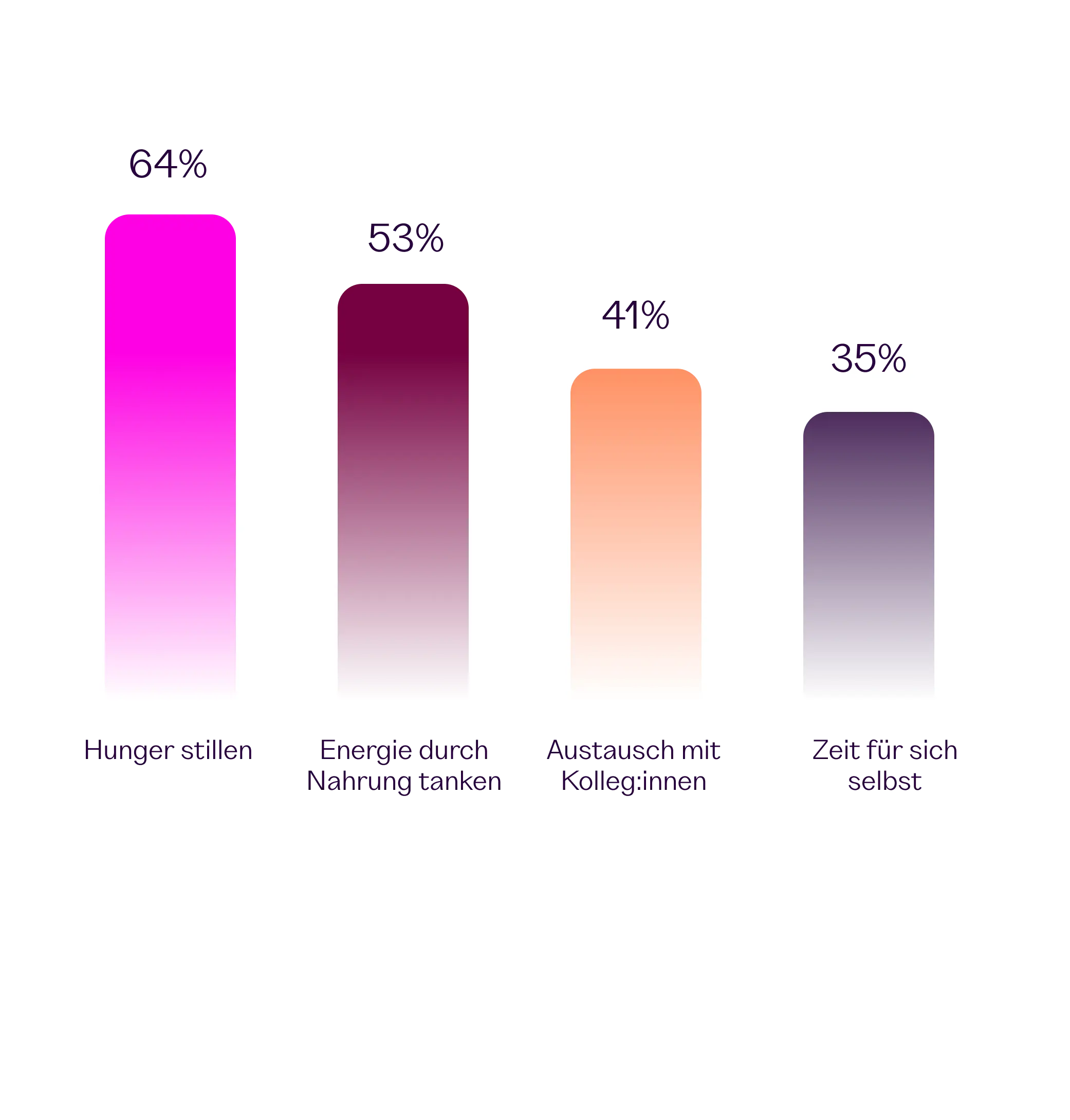 Creating employee satisfaction