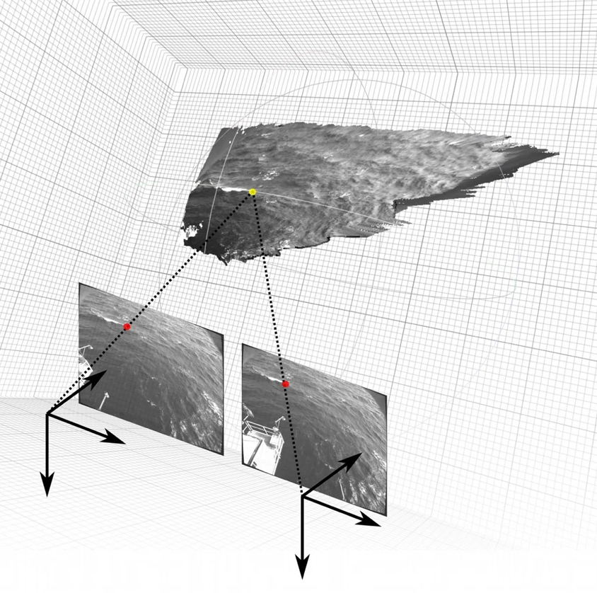 Example of matched pixels between left and right images.