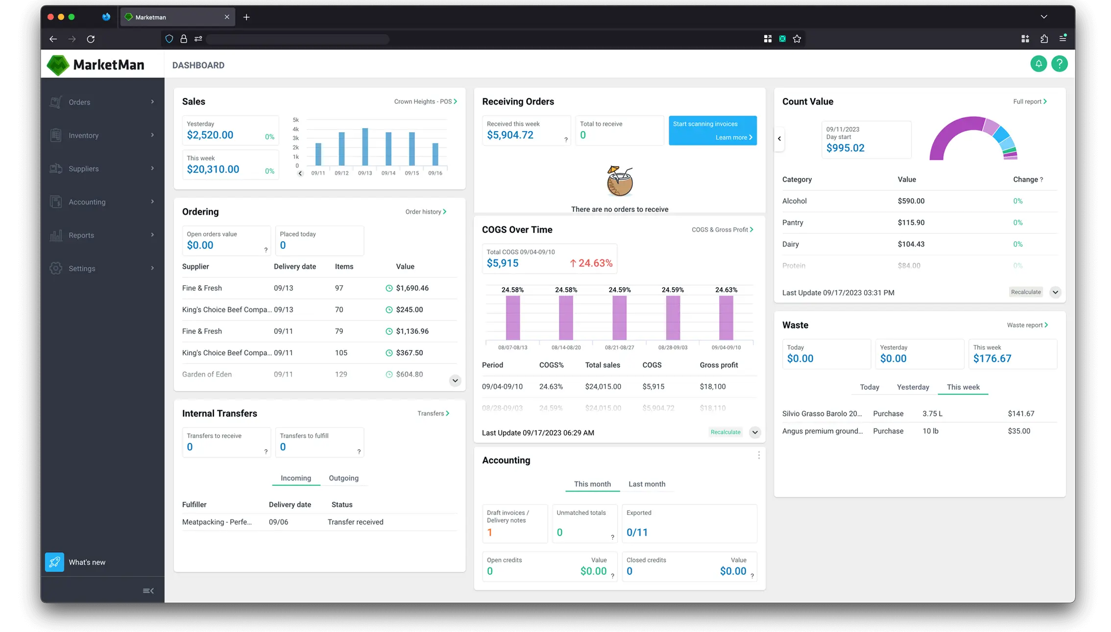 MarketMan Dashboard - Restaurant Inventory Management App