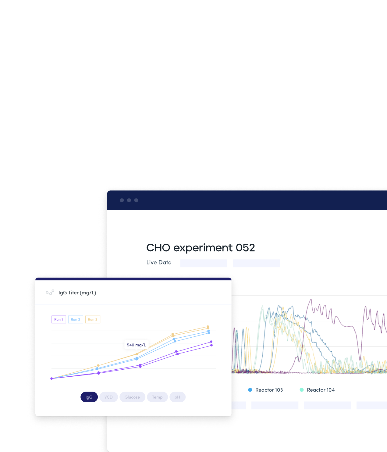 Demo of how Console™ can generate data on titer for CHO experiment 052