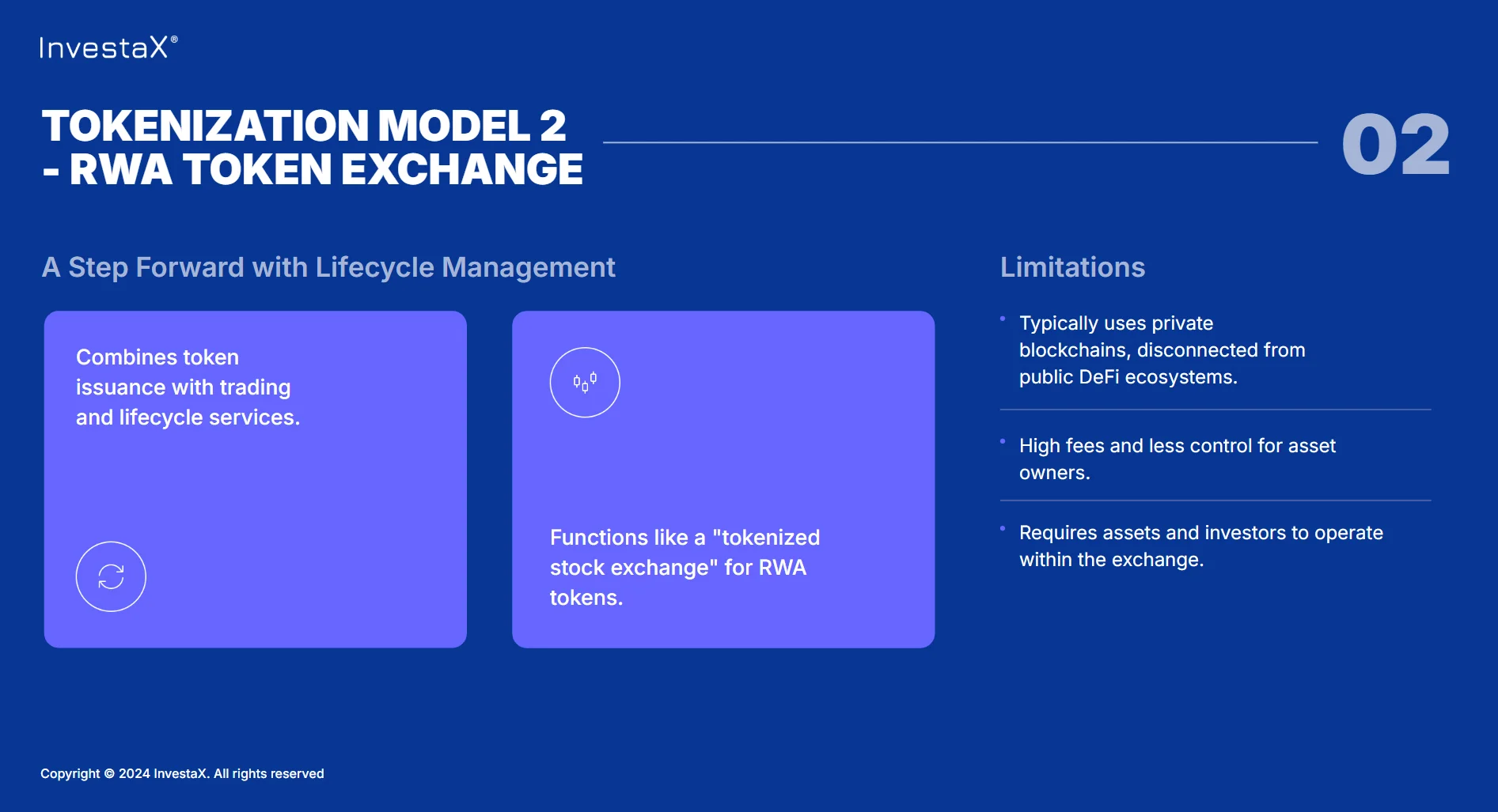 Tokenization model 2 - Exchange provider