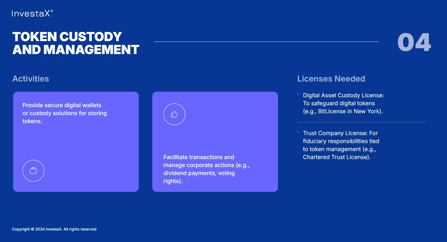 Stage 4 of asset tokenization - token custody and management