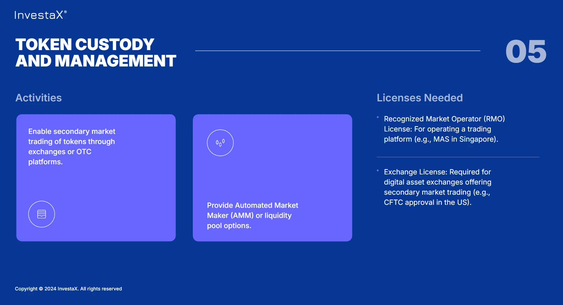 Stage 4 of asset tokenization - token custody and management 2