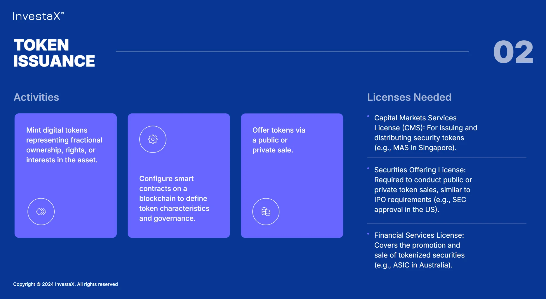 Stage 2 of asset tokenization - token issuance