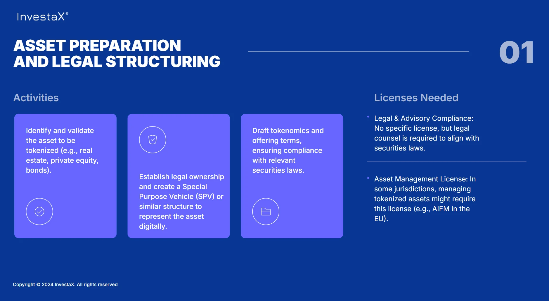 Stage 1 - asset preparation and legal structuring