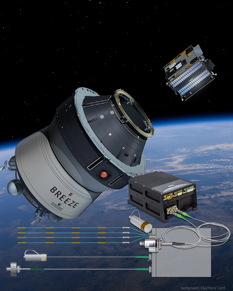 Flight Sensor Demonstrator (FSD) that collects data on PROBA-2