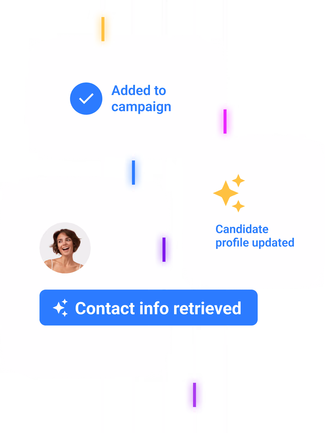 Notification bubbles showing a blue check mark with 'Added to campaign', yellow sparkles with 'Candidate profile updated', and a smiling woman’s photo with a blue banner saying 'Contact info retrieved'.