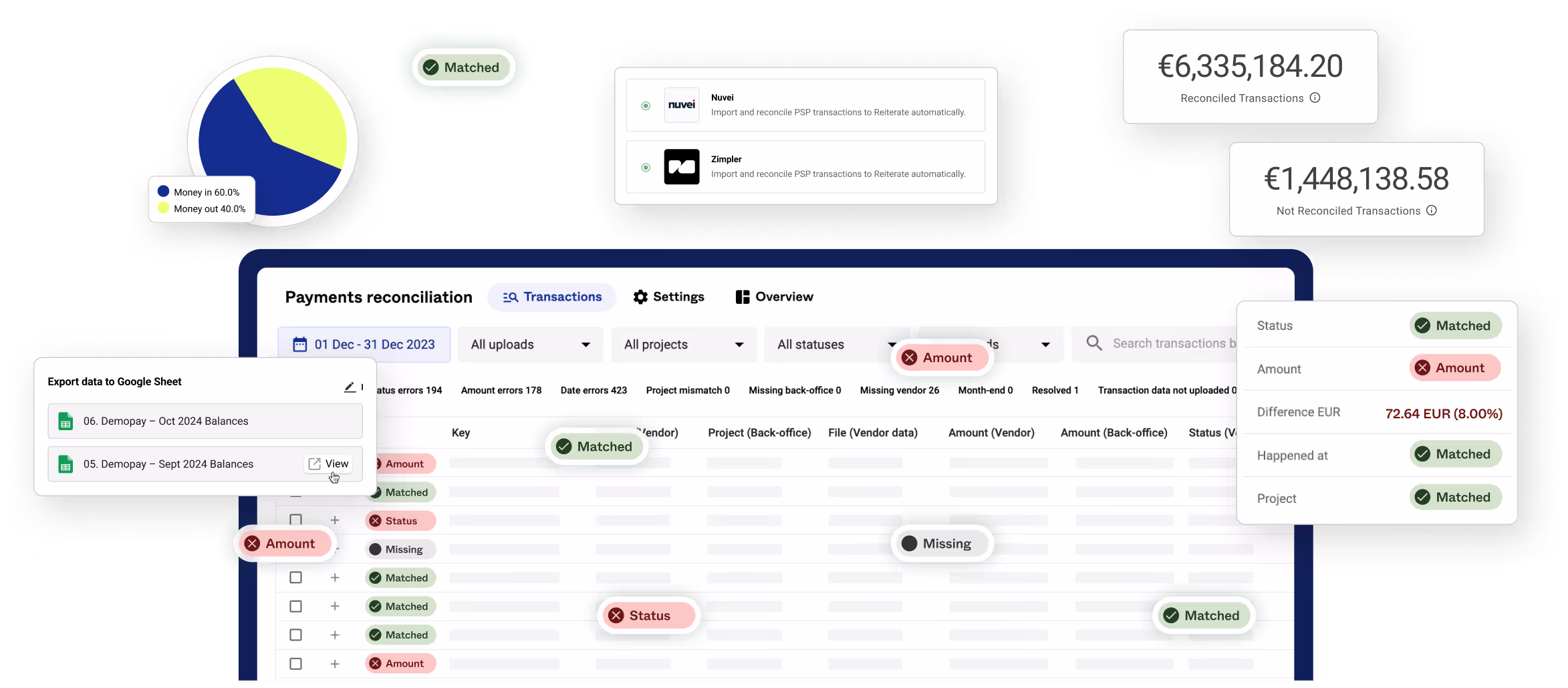 Flowchart connecting various components of Reiterate's UI of payment reconciliation and financial workflows