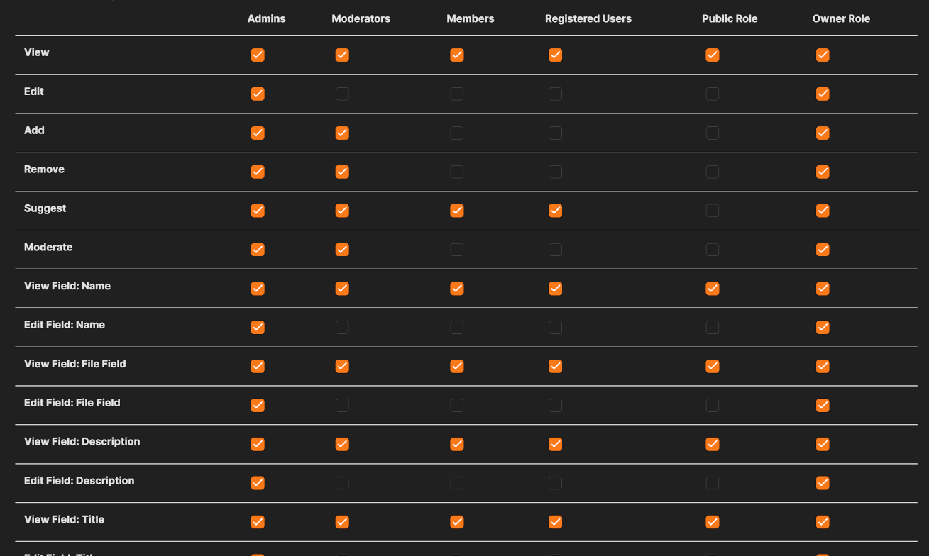 granular permissions