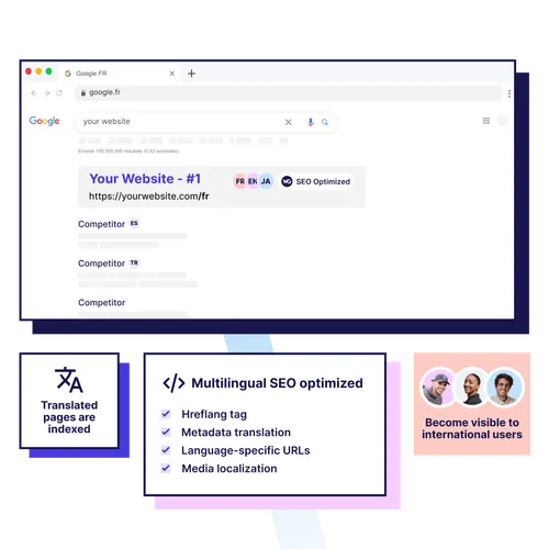 Weglot Multilingual SEO