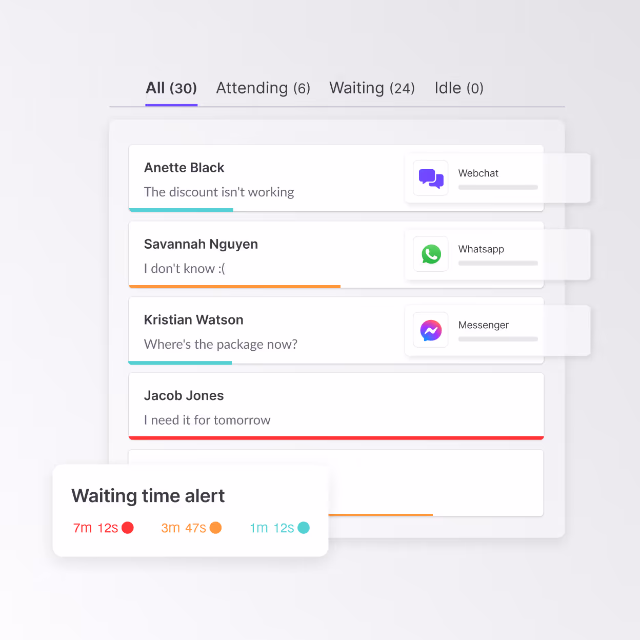 Hubtype chatbot platform interface showing customer chat statuses and waiting time alerts for efficient query management.