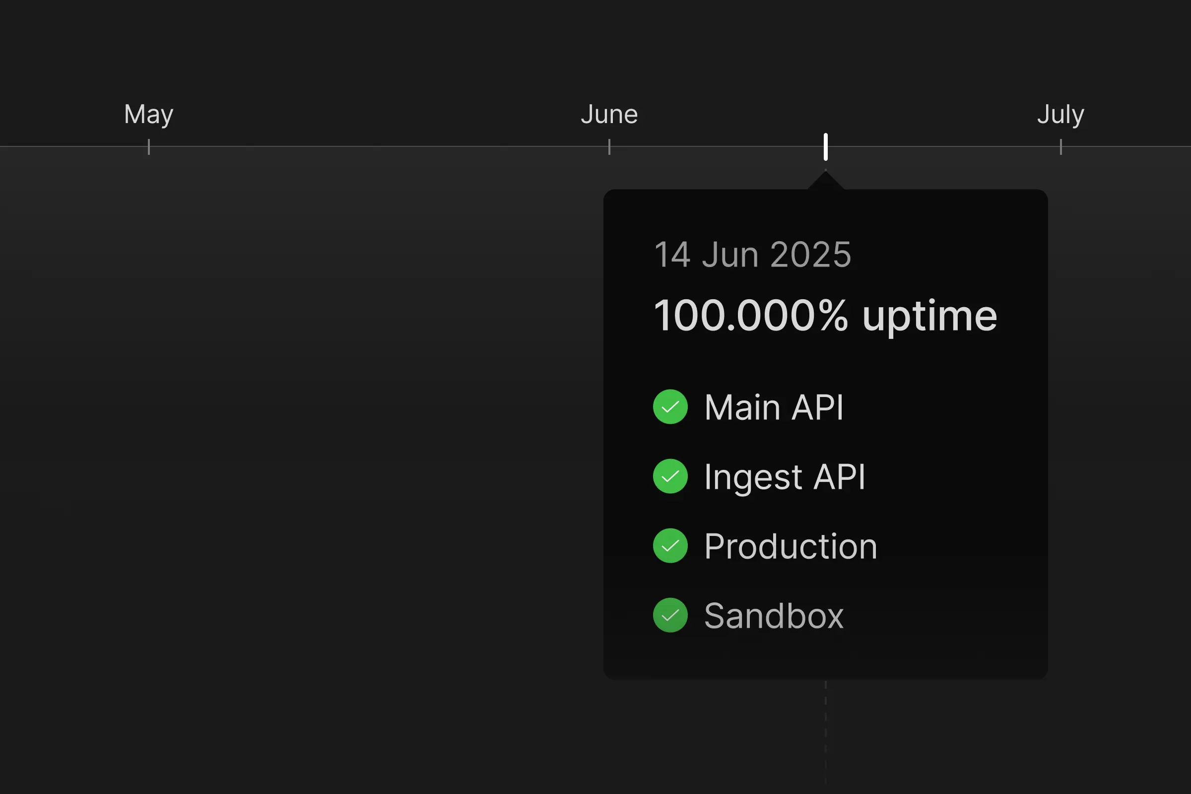 uptime