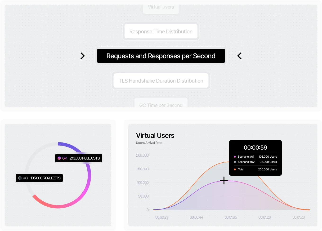 Illustration Analyze smarter and
share performance insights easily.