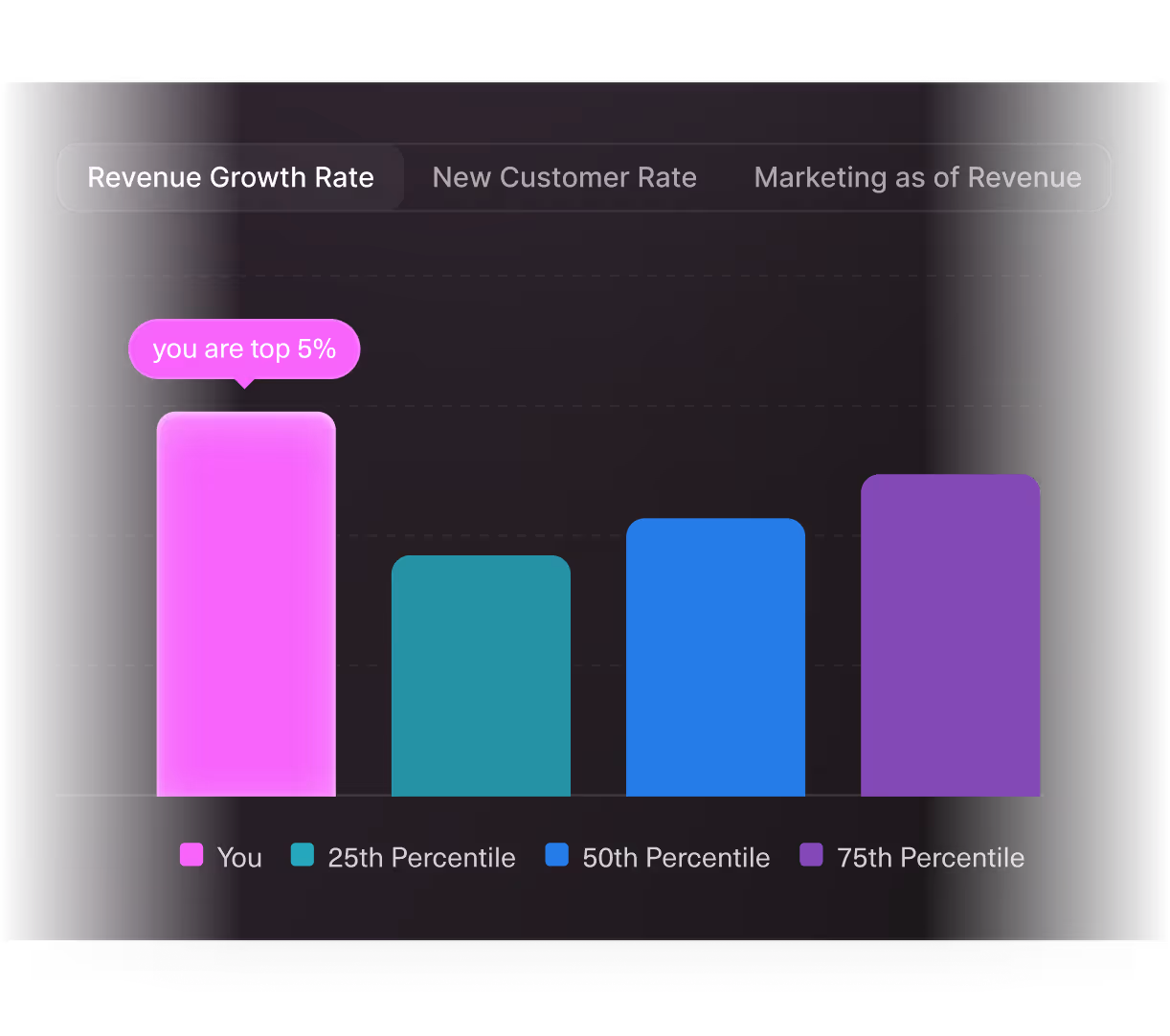 Industry Benchmarking