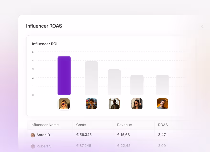 Influencer Reporting