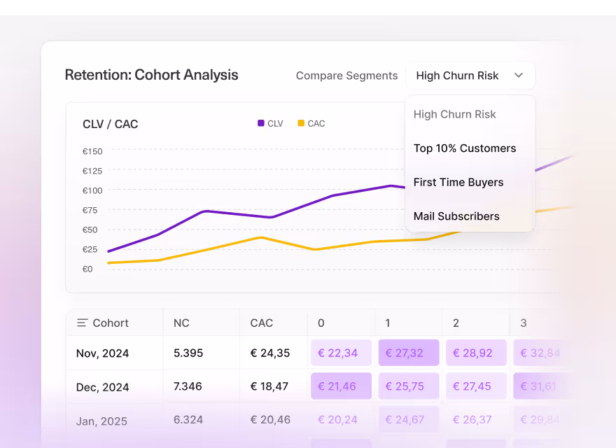 Retention Reporting