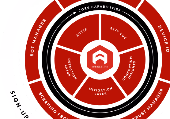 Arkose Titan capabilities