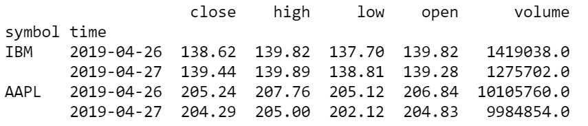 Historical data of IBM, & AAPL