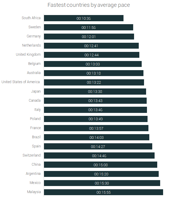 rankings countries ultra running