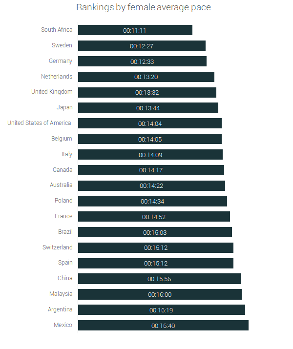 female rankings ultra