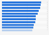 Level of trust in the following news media brands among respondents who have heard of the brands referred to in Singapore as of February 2026