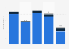 Capital expenditure on security at Canadian airports in FY 2017 to FY 2021, by type (in million Canadian dollars)