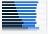 Trust score of news media brands among their users in Hungary as of February 2026