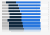 Ranking of most trusted news media in France as of February 2026