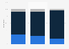 Stance of Canadian people comfortable to fly given the inflight coronavirus social distancing measures in 2020, by age*