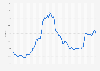 Inflation rate for the Consumer Price Index (CPI) in Romania from January 2020 to June 2026