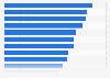 Top factors motivating individuals to increase their interest in sustainable investments worldwide in 2023, by factor
