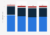 Revenue generated by automotive manufacturing in Canada between 2016 and 2019 (in billion Canadian dollars)
