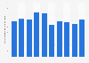 Total number of cargo movements within NAIA airport terminals in the Philippines from 2015 to 2024 (in 1,000 metric tons)