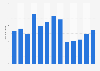 Total volume of domestic cargos handled in Mactan-Cebu International airport in the Philippines from 2012 to 2024 (in million kilograms)