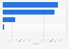 Number of international passengers in the Philippines in 2024, by airline