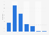 Frequency of shopping online in Japan as of June 2025