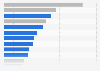 Average weekly media use in the United States as of October 2025, by medium (in hours.minutes)