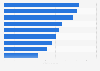 Largest ESG ETFs as of October 10, 2025, based on assets under management worldwide (in billion U.S. dollars)