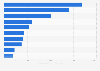 Leading power generation and distribution companies in India as of May 2025, by market capitalization (in billion Indian rupees)