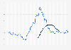 Average inflation rate and European Central Bank (ECB) interest rate in Germany from June 2018 to June 2026