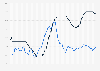 Monthly inflation rate and central bank interest rate in Brazil from January 2018 to June 2026