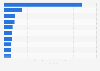 Market value of major Chinese advertising and marketing agencies in 2024 (in billion yuan)